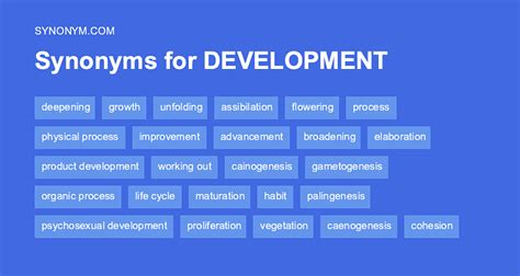 developments synonym|DEVELOP Synonyms: 160 Similar and Opposite Words .